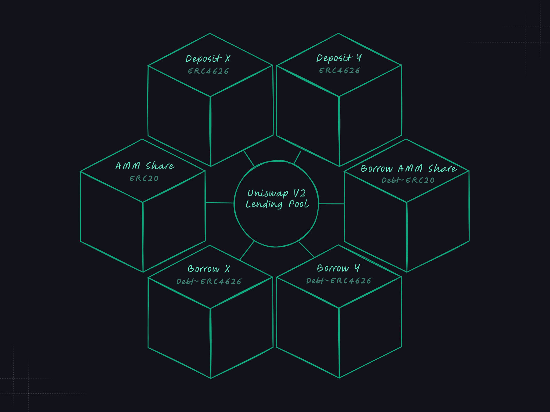 Ammalgam Protocol Diagram