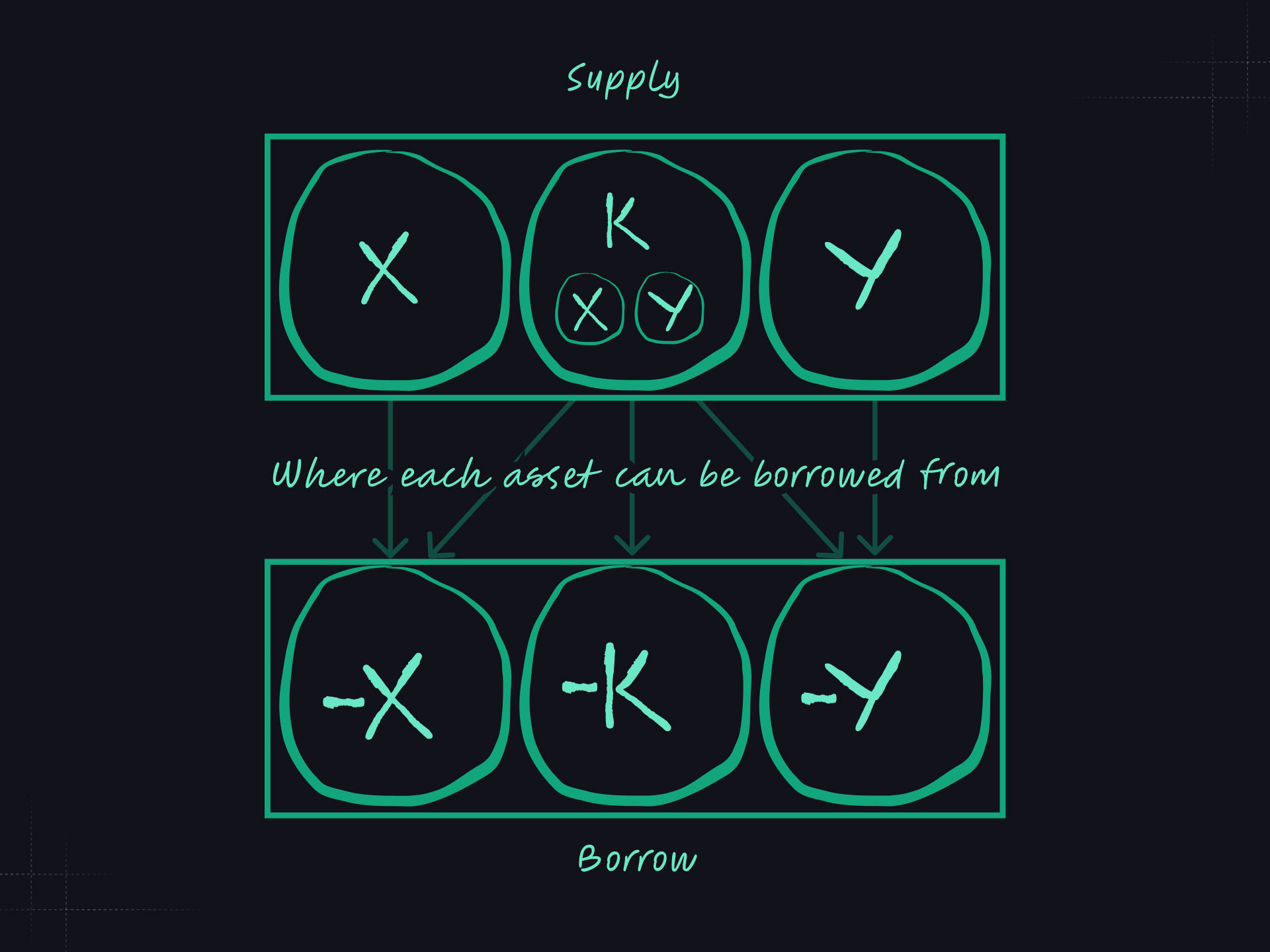 Ammalgam UI Visualization